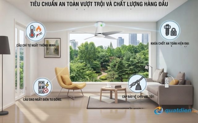 Hệ thống an toàn 4 cấp độ đạt chuẩn quốc tế của quạt trần Mitsubishi