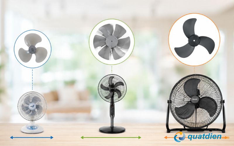 Phân loại cánh quạt Asia theo kích thước