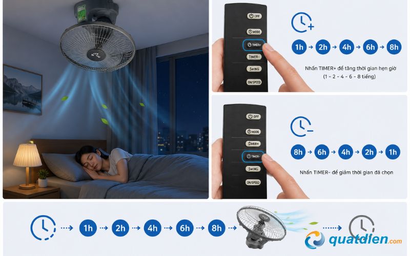Cách cài đặt hẹn giờ tắt quạt