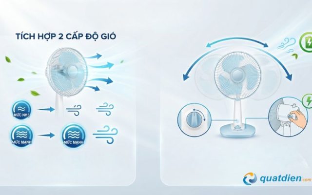 Quạt bàn Chinghai HD601 24W tích hợp 2 cấp độ gió và chức năng xoay linh hoạt.