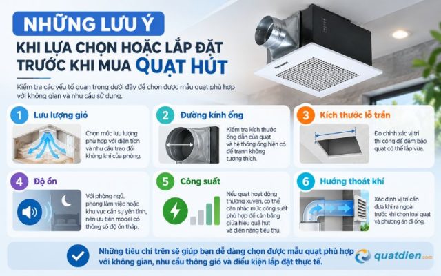 Những lưu ý khi lựa chọn hoặc lắp đặt trước khi mua quạt hút