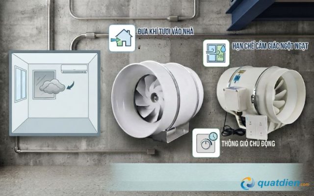 Những lý do nên sử dụng quạt cấp khí tươi