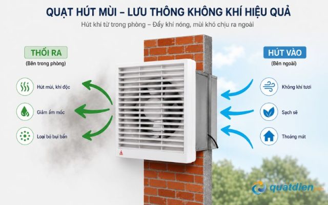 Lợi ích của quạt hút mùi