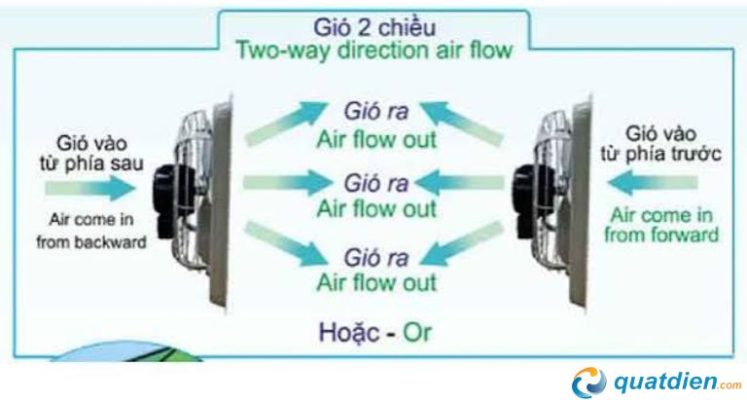 Cơ chế hoạt động của quạt hút mùi