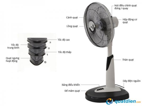 Quạt lửng cao cấp Asia A16012 quat-lung-asia-a16012-3
