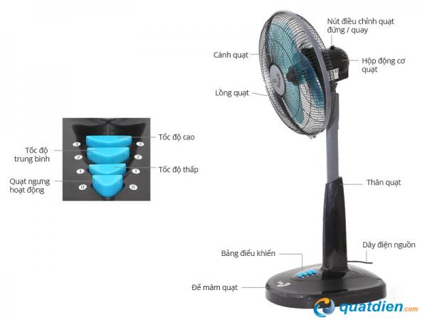 Quạt lửng xuất khẩu cao cấp Asia A16011 quat-lung-asia-a16011-3