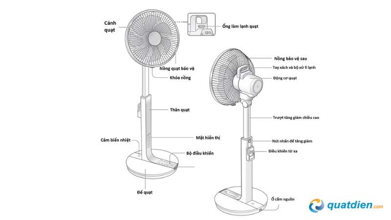 Cấu tạo cơ bản của quạt lửng tiêu chuẩn