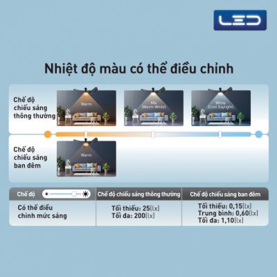 Quạt trần 5 cánh Panasonic F-60DGN có đèn