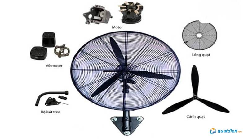 Cấu tạo quạt treo tường và các bộ phận chính