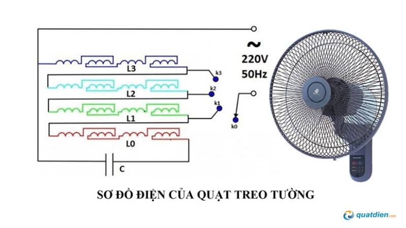 Sơ đồ kết nối cuộn dây và tụ điện quạt.