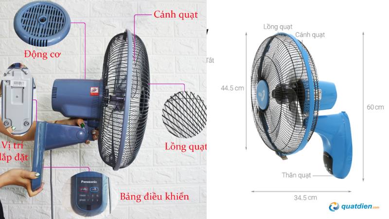 Cấu tạo của quạt treo tường