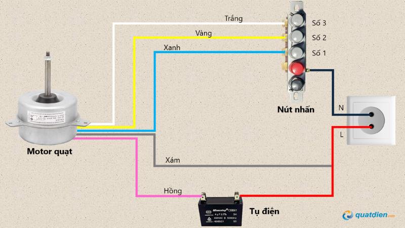 Sơ đồ đấu tụ điện quạt 5 dây