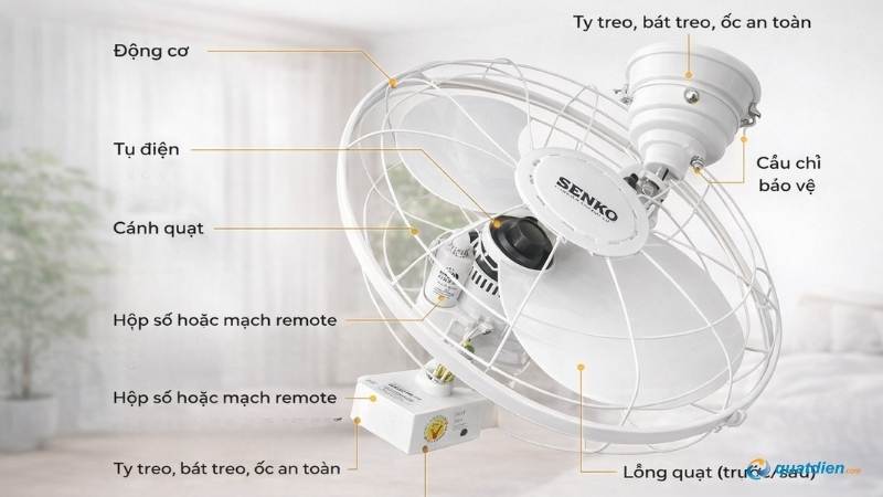 Cấu tạo tổng thể quạt đảo trần Senko dễ hiểu và trực quan