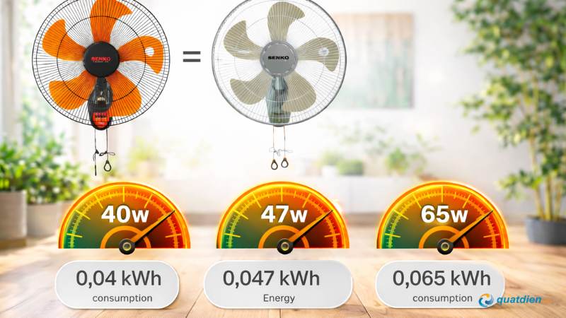 Quạt Senko phù hợp sử dụng lâu dài không lo tốn điện