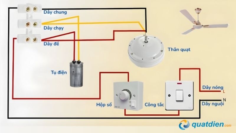 Sơ đồ hoàn thiện cách đấu quạt trần có hộp số 