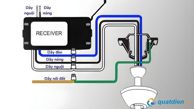 Sơ đồ hoàn thiện đấu quạt trần có remote