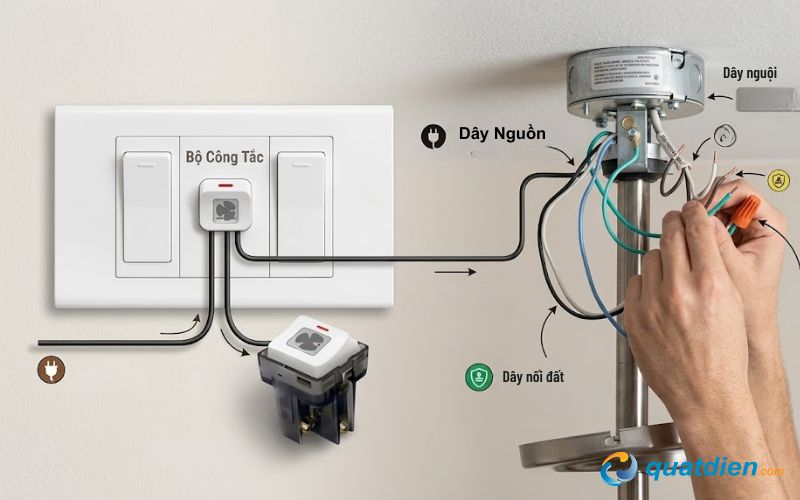 các thành phần trong nguyên lý đấu quạt trần không hộp số