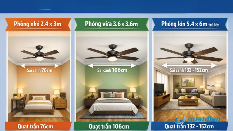 Các loại kích thước quạt trần phù hợp với không gian lắp đặt