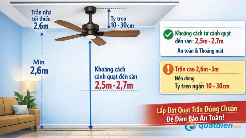 Khoảng cách chiều cao lắp đặt quạt trần phù hợp