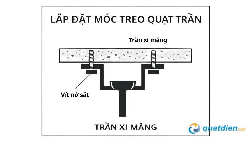 Lắp đặt móc treo quạt trần trên trần xi măng