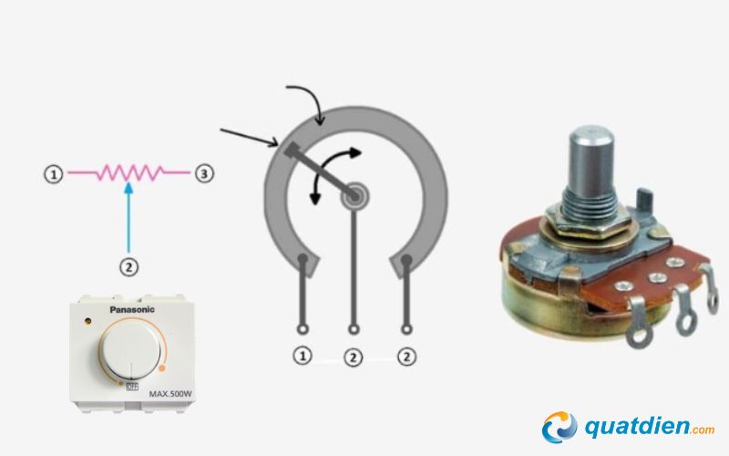 Cấu tạo của chiết áp quạt trần 