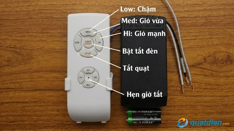 Bộ điều khiển từ xa remote chính hãng AC