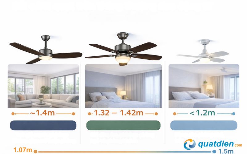 Diện tích phòng phù hợp với kích thước của từng sải cánh