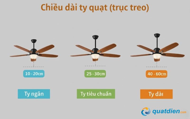 Chiều dài của các ty quạt trần