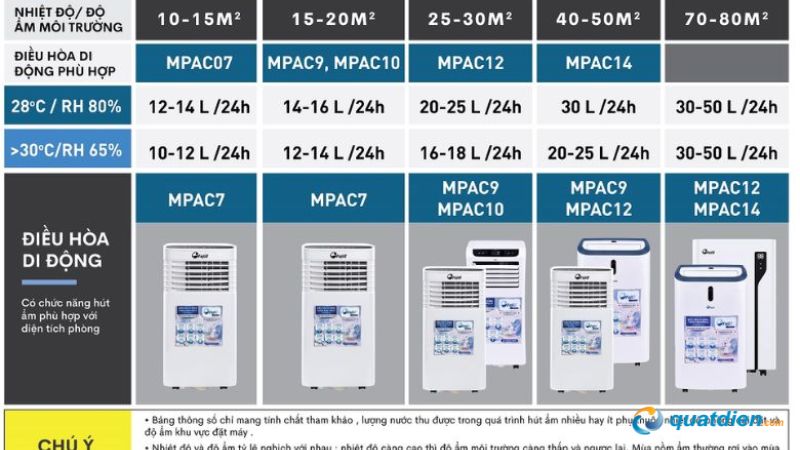 Máy FujiE MPAC9 phù hợp nhiều không gian khác nhau