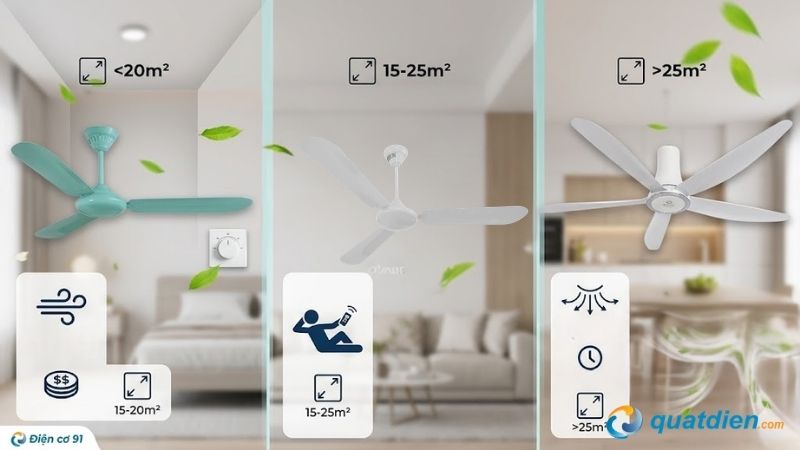 So sánh các không gian mà mẫu quạt nên được lắp đặt