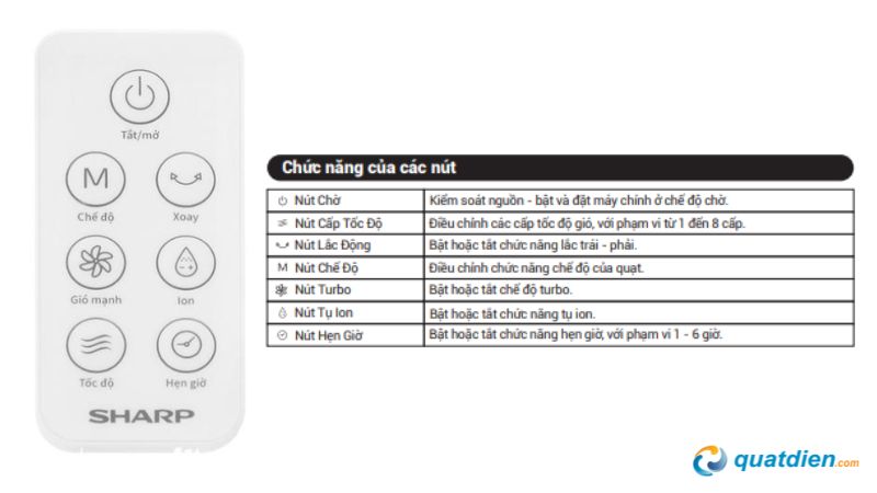 Hưỡng dẫn sử dụng remote điều khiển từ xa quạt tuần hoàn Sharp