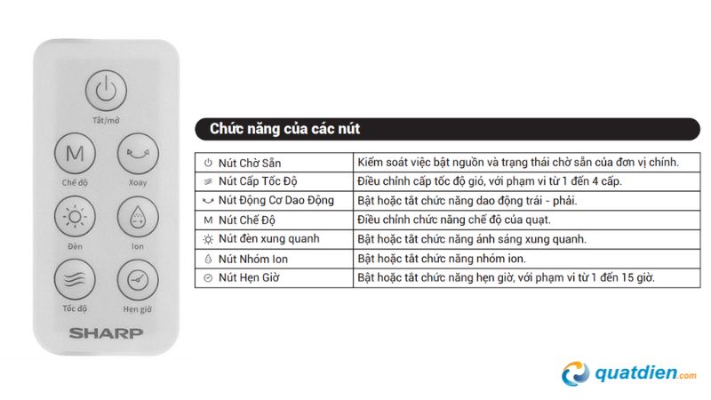 Hướng dẫn sử dụng remote quạt Sharp đơn giản