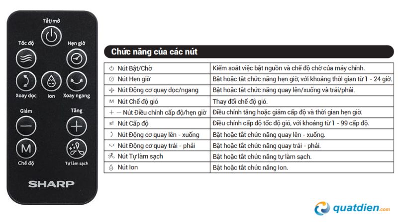 Hướng dẫn sử dụng remote quạt Sharp đơn giản, dễ hiểu