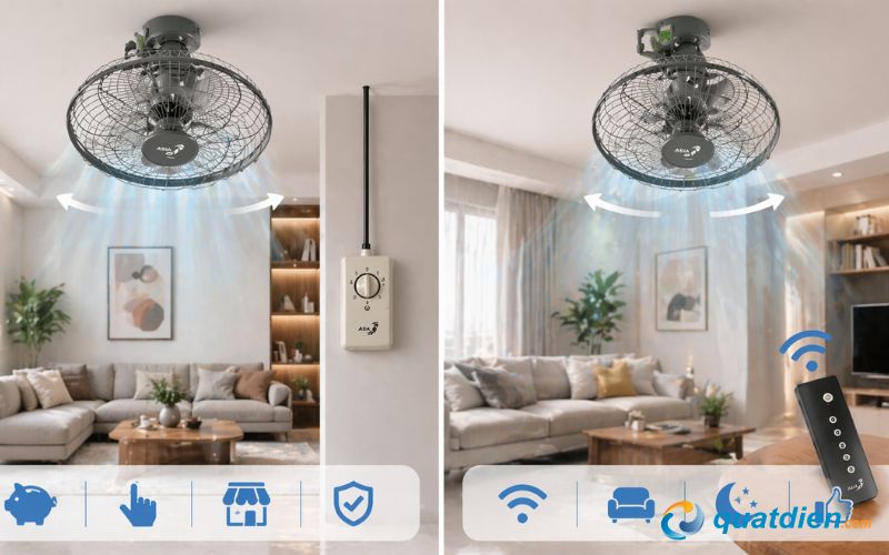 Các yếu tố cần biết đê chọn quạt đảo trần có remote hay hộp số